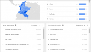 Google Trends Subregiones