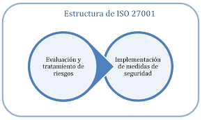 norma ISO 27001
