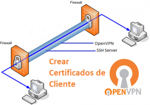 Certificados Cliente OpenVPN