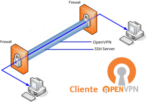 Cliente OpenVPN