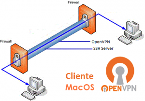 Cliente OpenVPN en MacOS