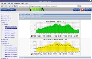 Cacti Opensource Network Monitoring