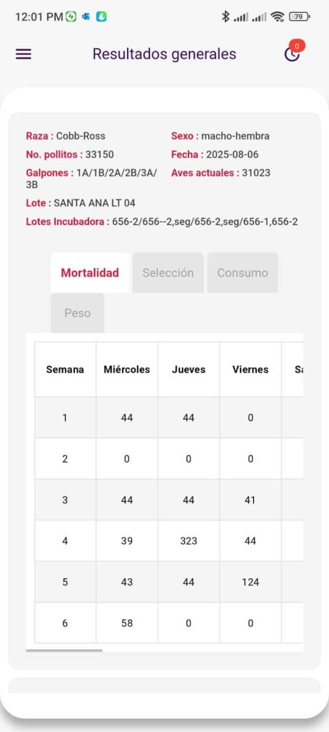 Resultados generales del lote engorde app mobile