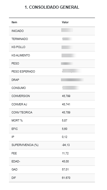 Liquidación del lote engorde