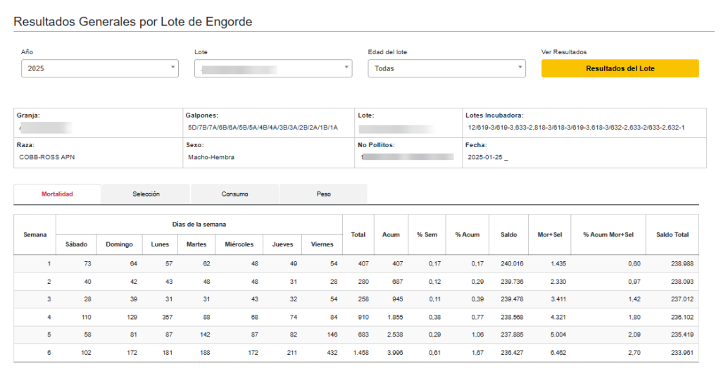 Resultados generales del lote engorde