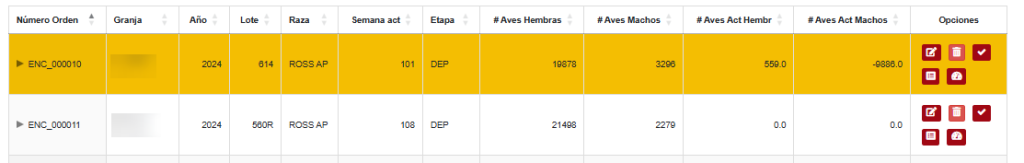 Encasetamientos de Aves Reproductoras