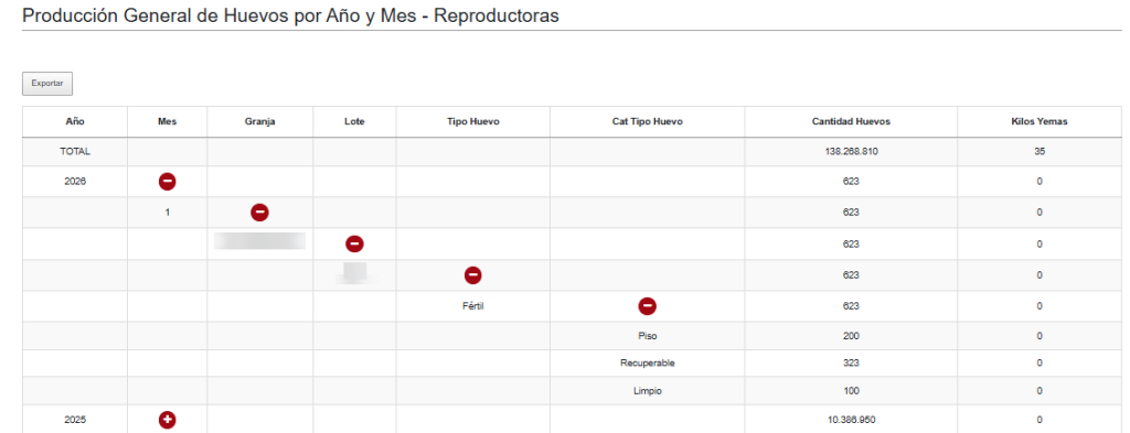 Informe Producción Huevos Avipre