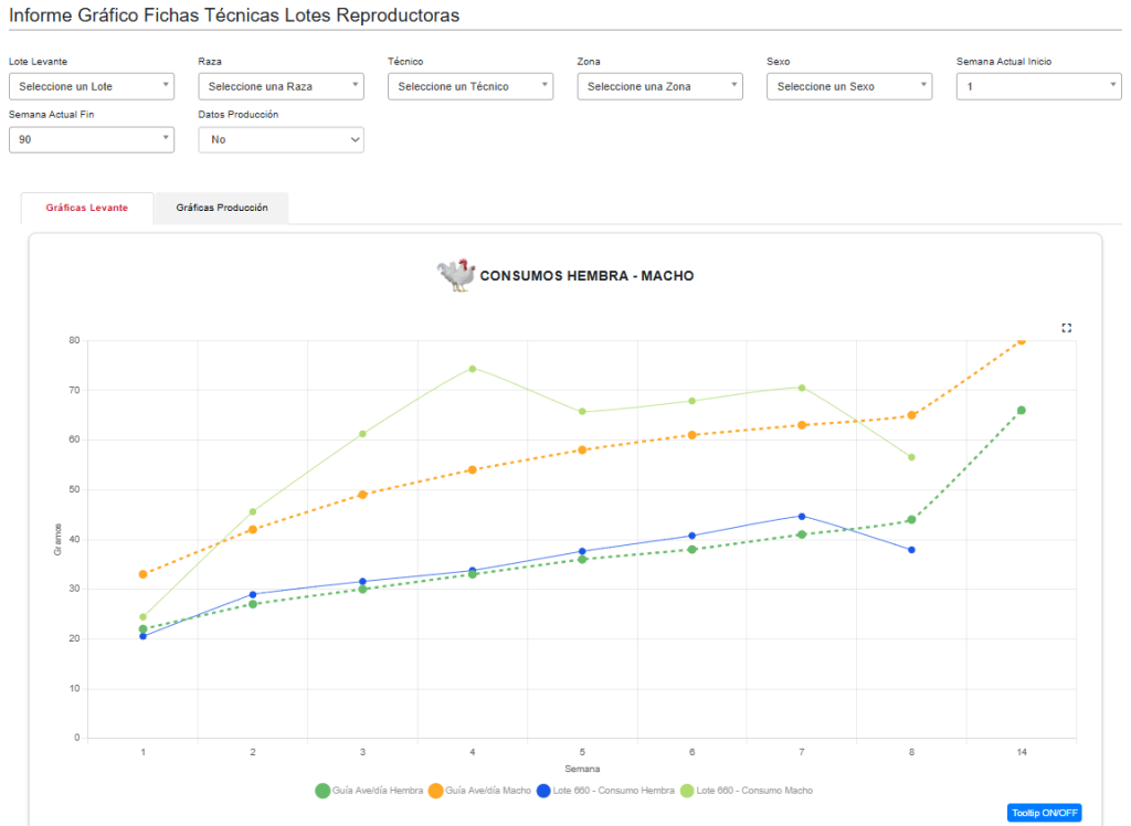 Informe gráfico Fichas Técnicas Avipre