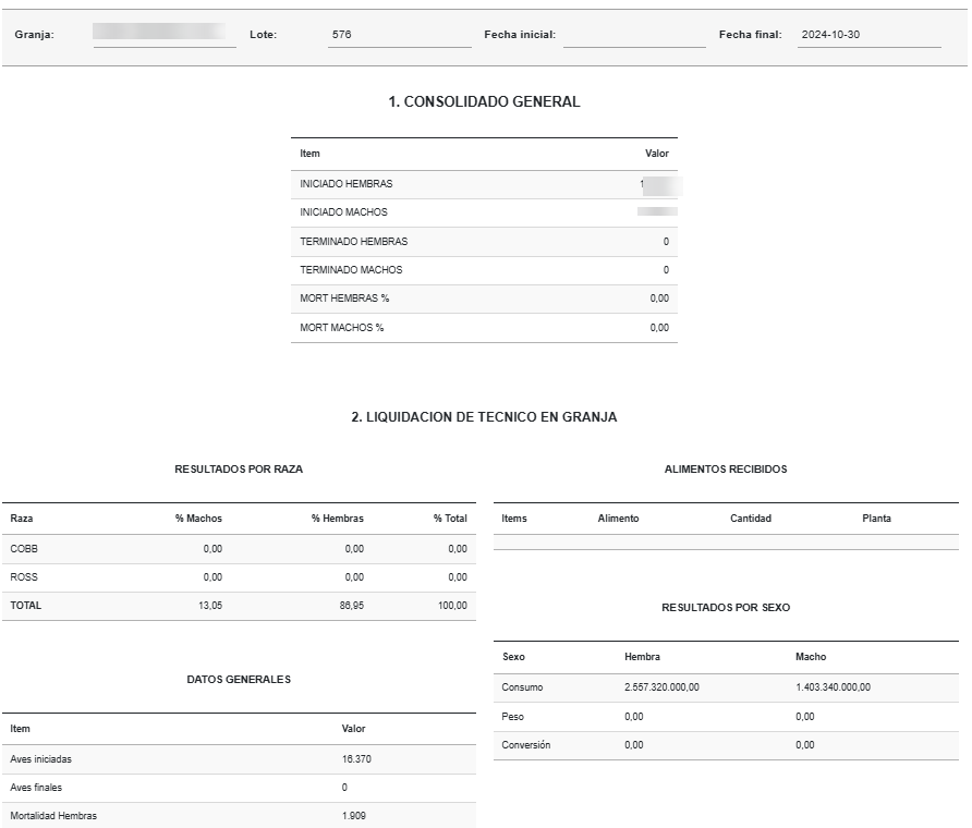 Liquidación Reproductoras