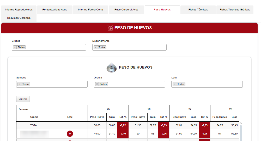 Peso Huevos avipre