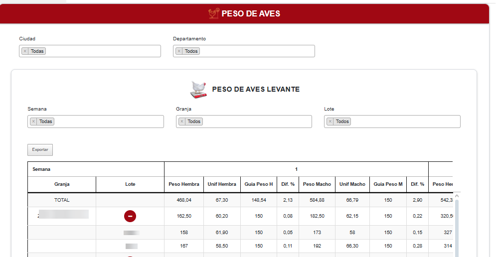 Peso Aves Avipre